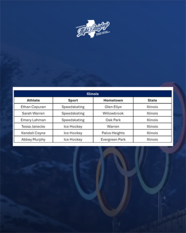 List of Illinois athletes qualifying for the 2026 Winter Olympics